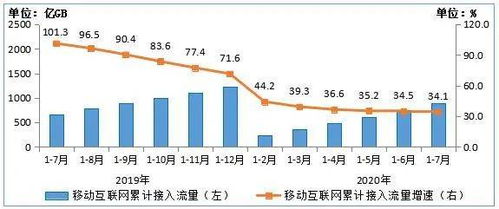 爷青回 中国移动叫停 不限量套餐 宣传